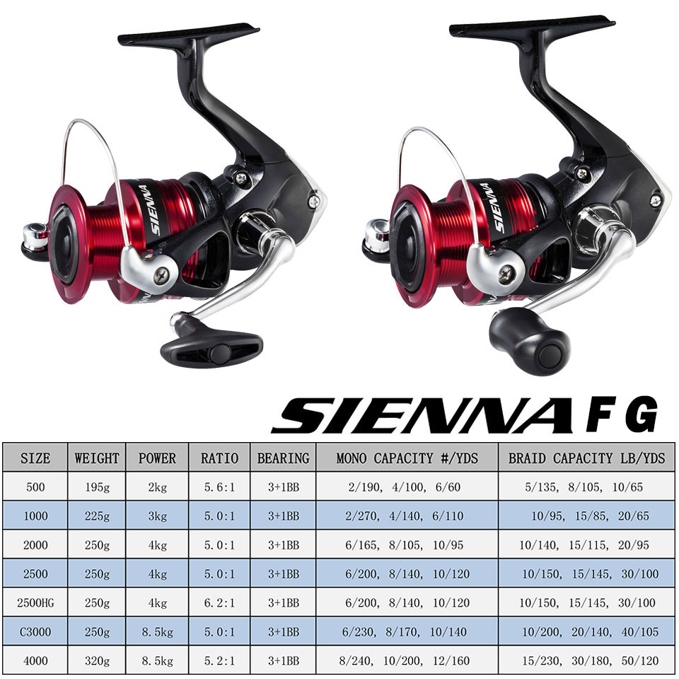 Спиннинговая Рыболовная катушк – обзор и цена Shimano Reel Sienna